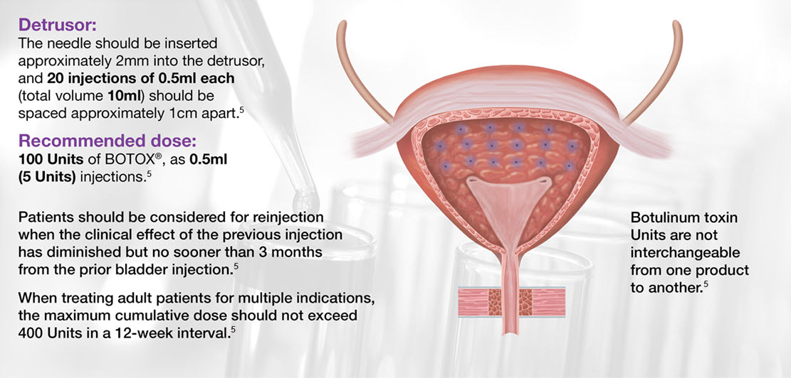 OAB_sales aid_20@300x3